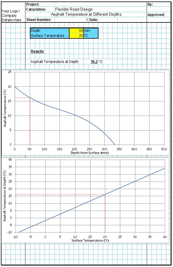 Asphalt Temperatures CivilWeb Spreadsheets