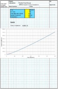 Asphalt Creep Compliance Civilweb Spreadsheets