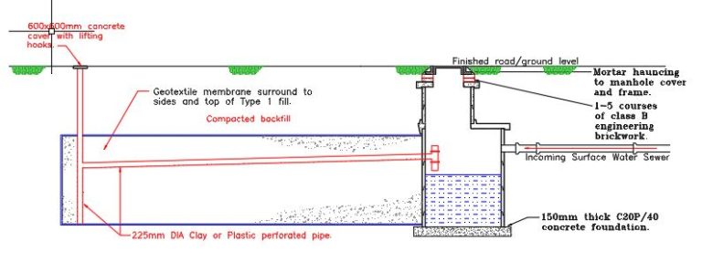 Soakaway Design Drawings - CivilWeb Soakaway Design Spreadsheet