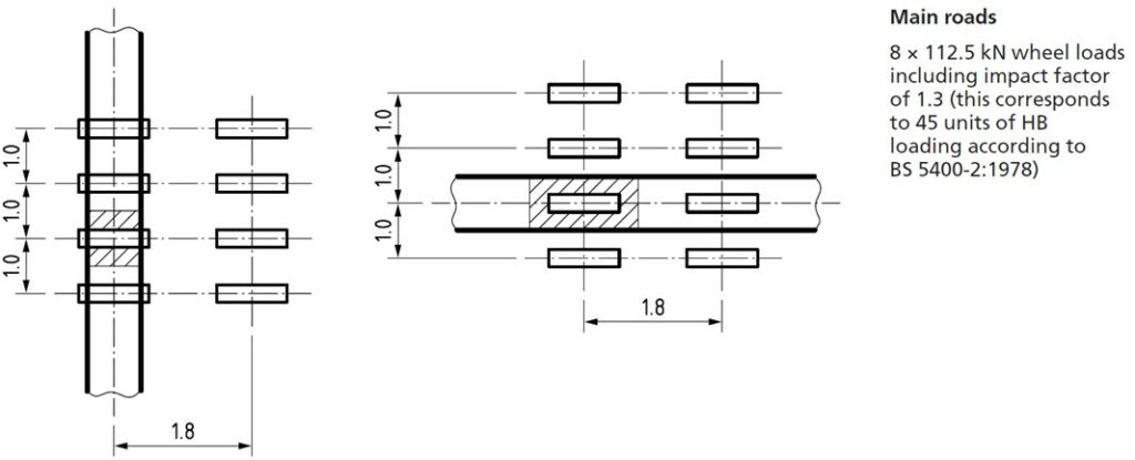 Highway Loading Diagram