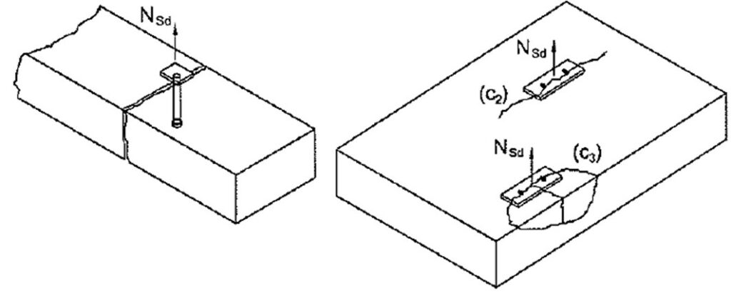 Concrete Splitting Failure