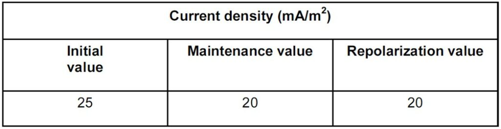 Design Current Densities 2