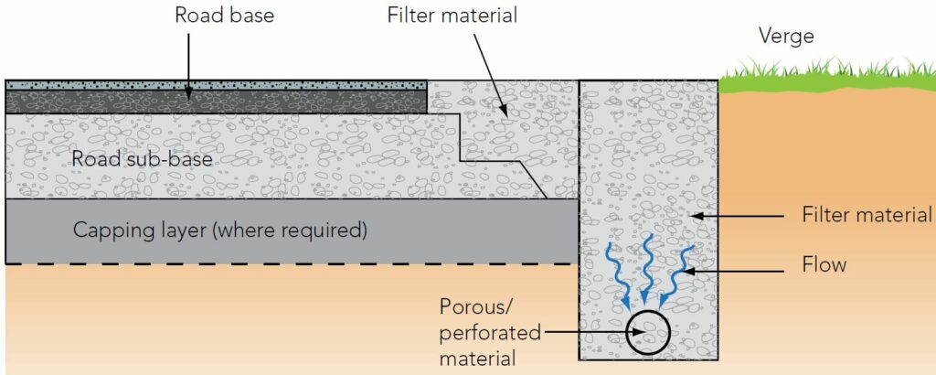 Filter Drain Details - Filter Material Verge