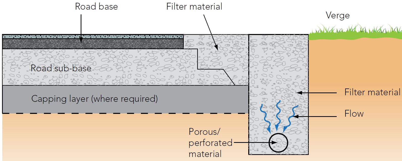 French Drain Detail CivilWeb Spreadsheets