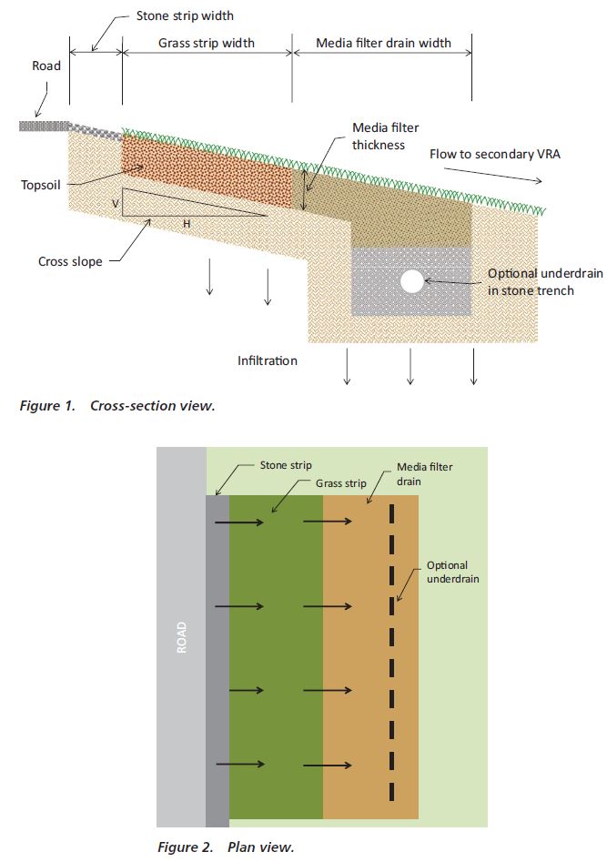 French Drain Detail CivilWeb Spreadsheets