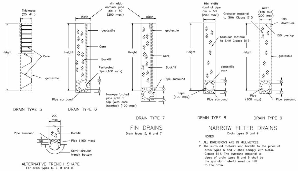 Filter Drain Details - Narrow Filter Drains & Fin Drains1