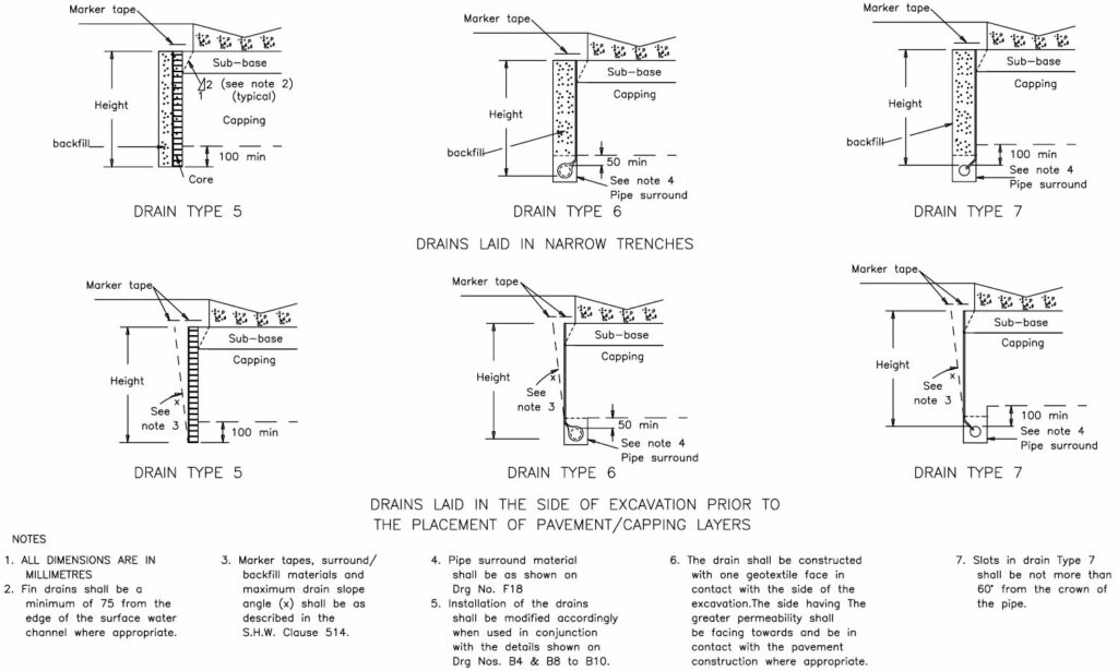 Filter Drain Details - Narrow Filter Drains & Fin Drains2