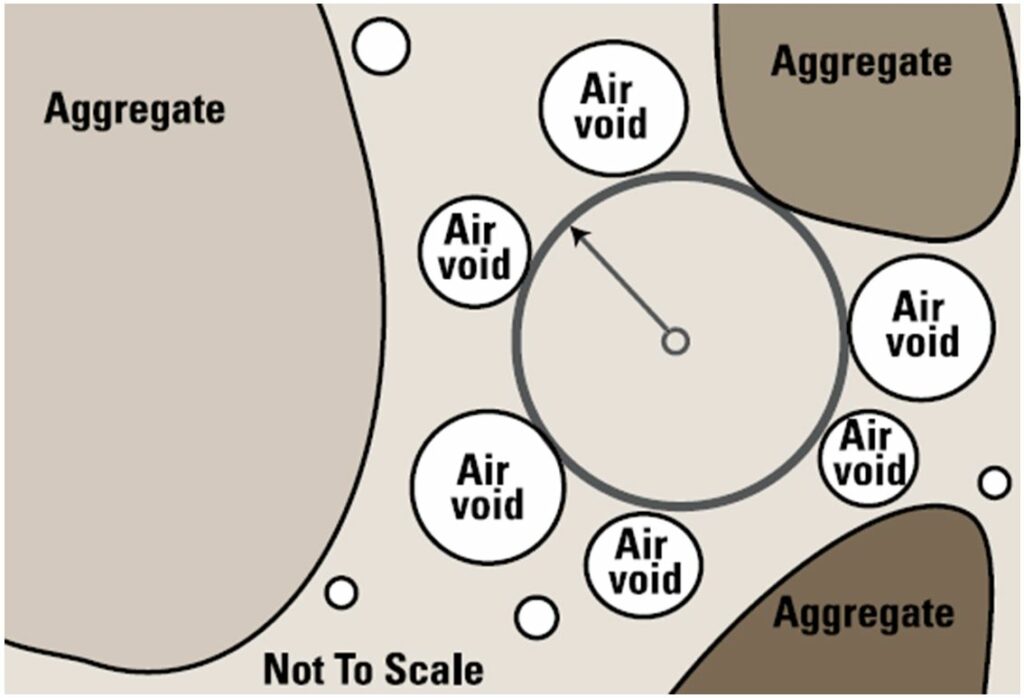 Air Entraining Admixtures - Diagram