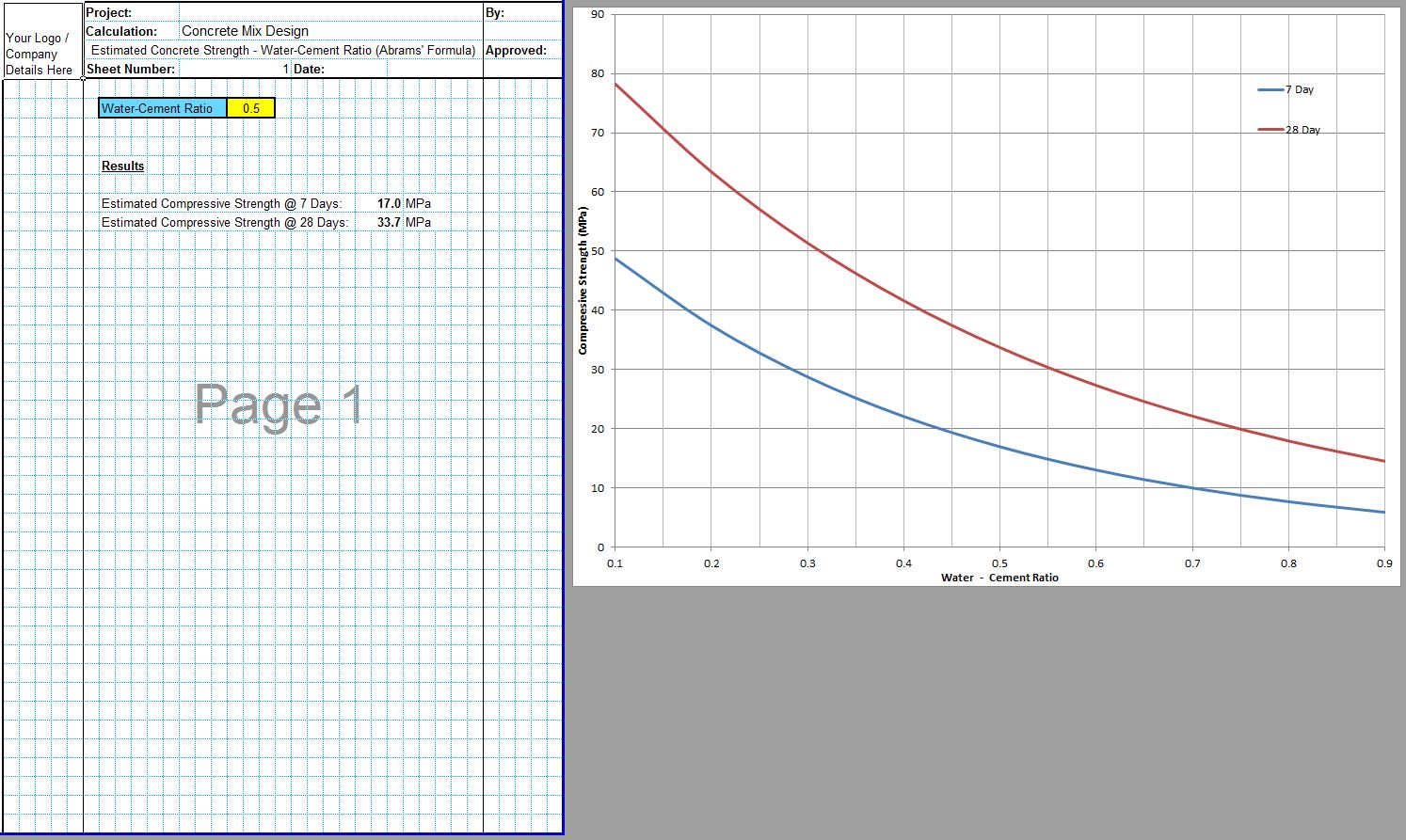 Correlation between Cube compressive strength under control condition