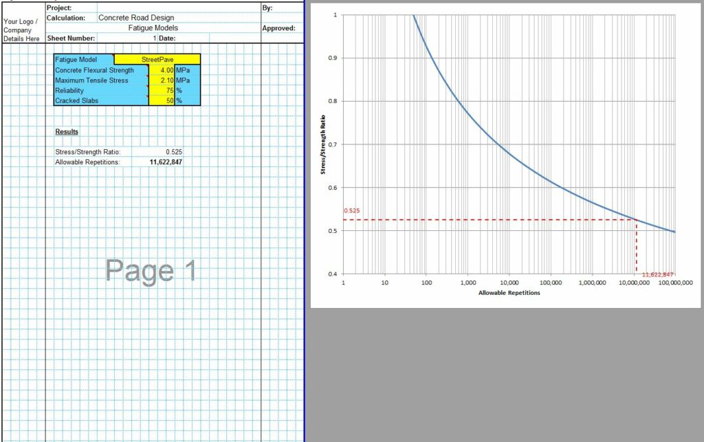 Concrete Pavement Design Fatigue Models Spreadsheet