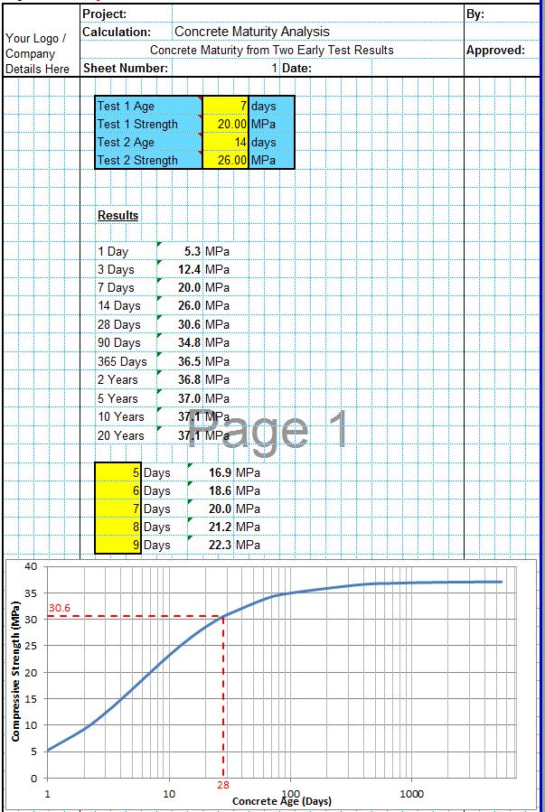 Concrete Strength at 7 Days 1