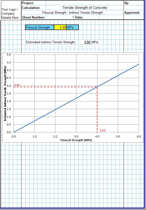 Concrete Tensile Strength 3