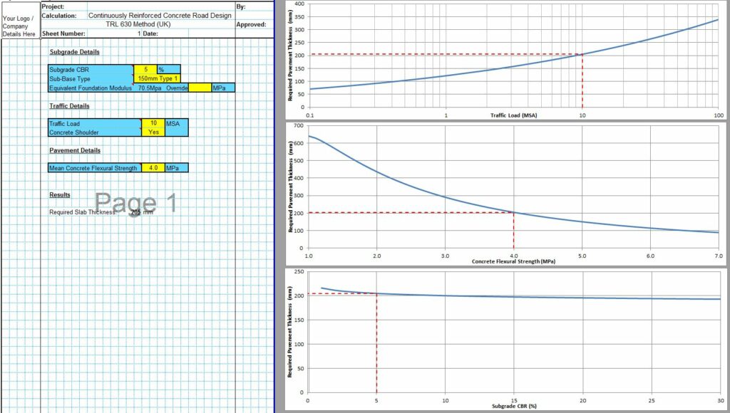 Continuously Reinforced Concrete Pavement Design