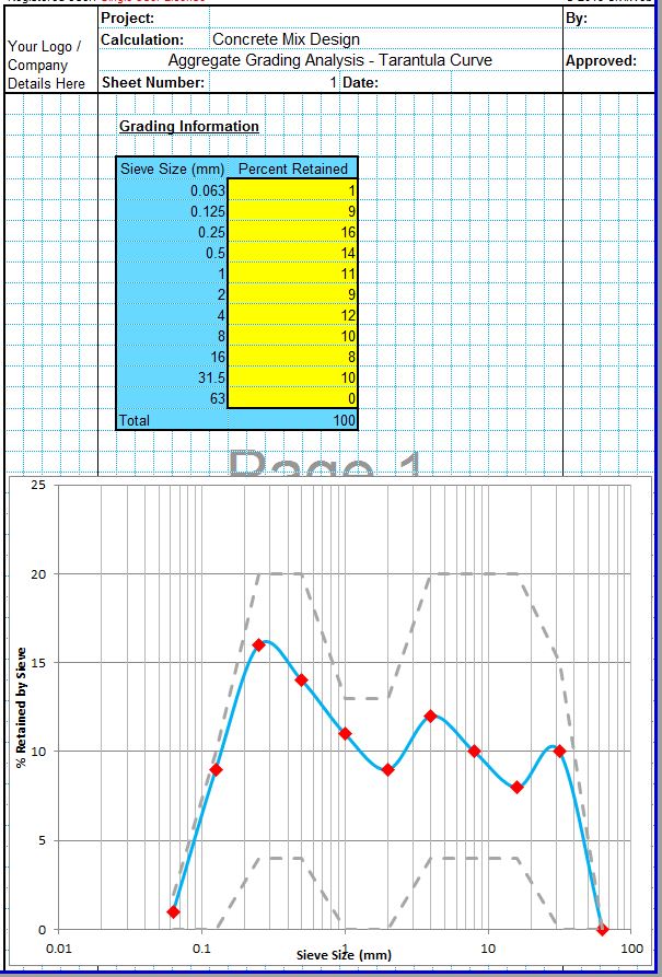 Tarantula Curve