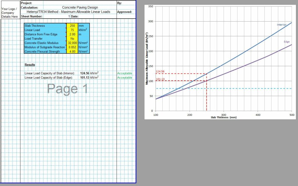 Hetenyi Method 3