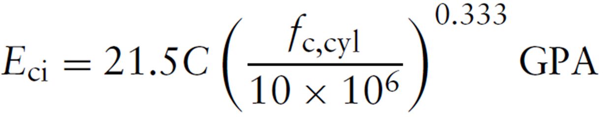 Modulus of Elasticity of Concrete- Equation