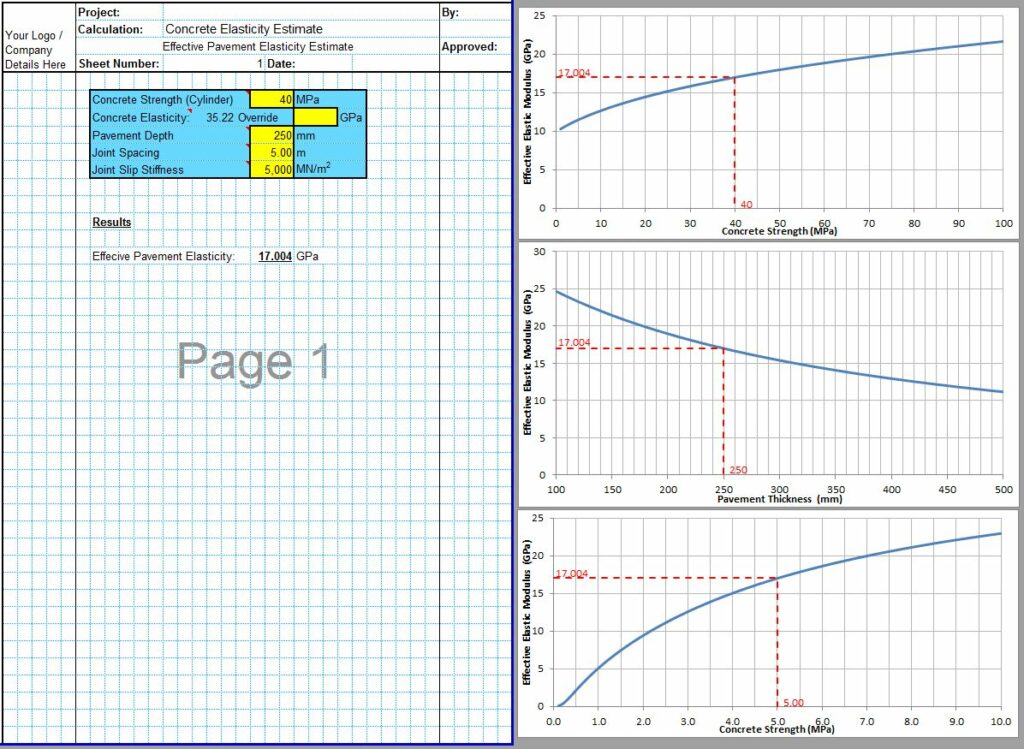 Modulus of Elasticity of Concrete Formula Calculator 3