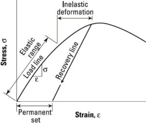 Modulus of Elasticity of Concrete Spreadsheet - CivilWeb Spreadsheets