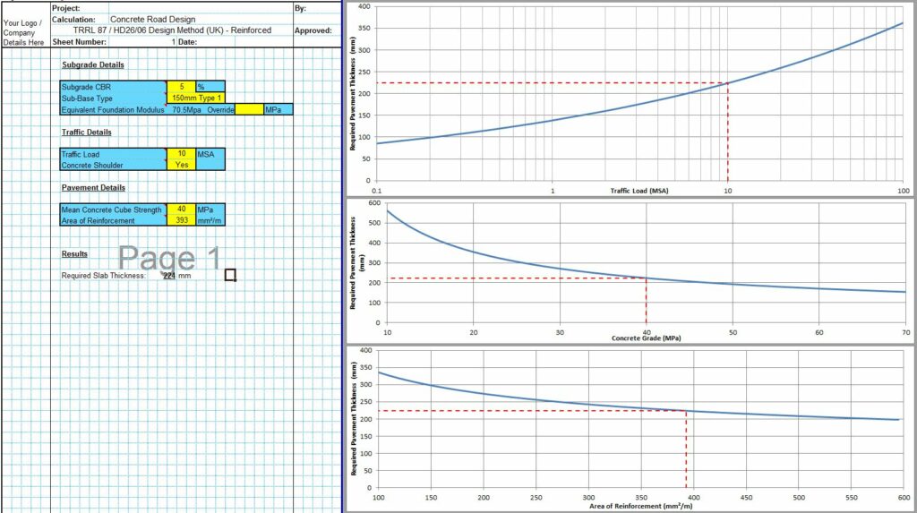 TRL 87 Conventionally Reinforced