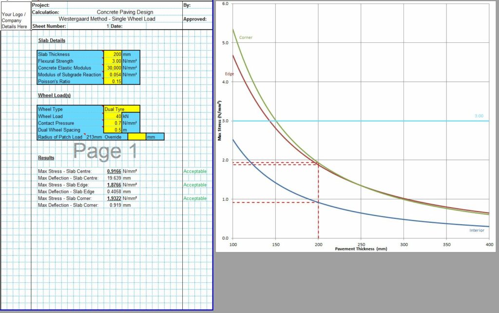 Westergaard Method For Rigid Pavement 1