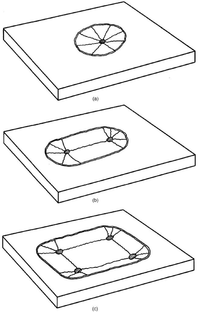 Concrete Society Technical Report 34- Modes of Failure Diagram