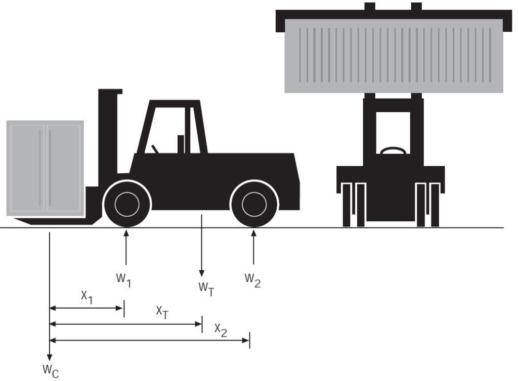 EquivalentSingle Wheel Load FLTs1