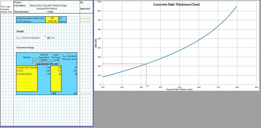 Heavy Duty Concrete Pavement Design