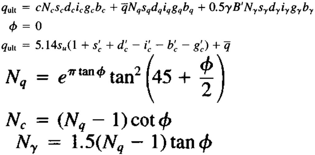 Brinch Hansen Bearing Capacity - General Equation