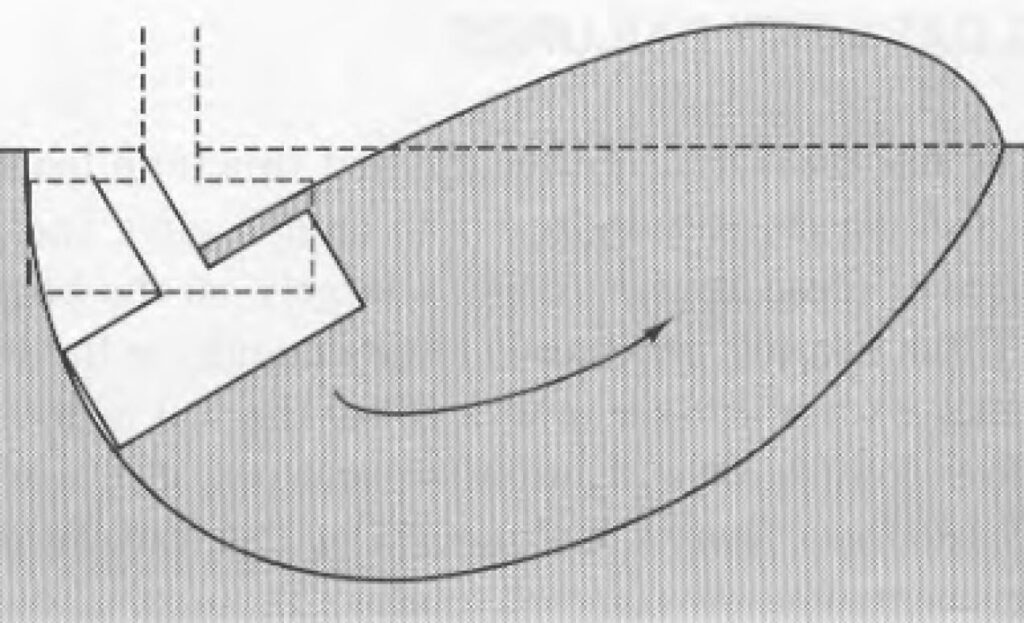 General Shear Bearing Capacity Failure Diagram