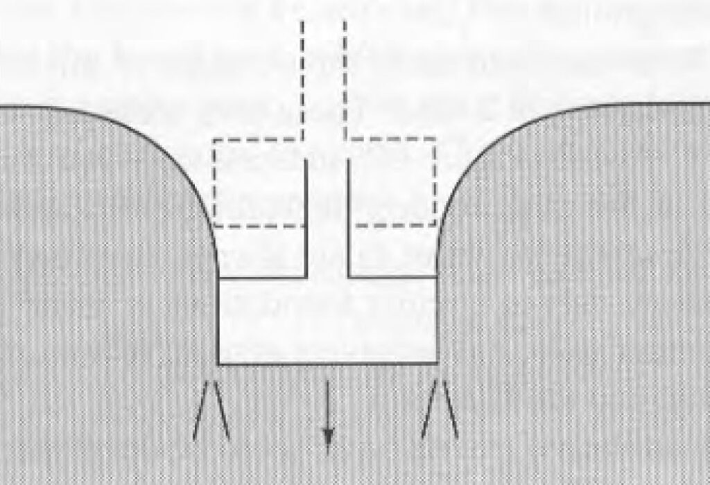 Local Shear Bearing Capacity Failure Diagram