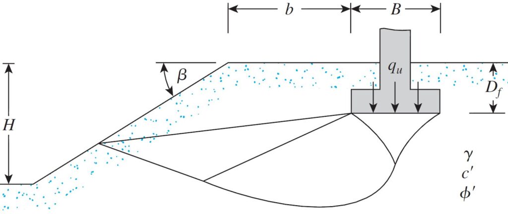 Meyerhof Bearing Capacity - Slope Diagram