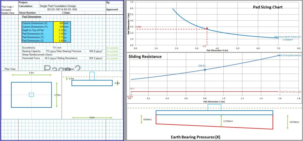Pad Footing Design Spreadsheet