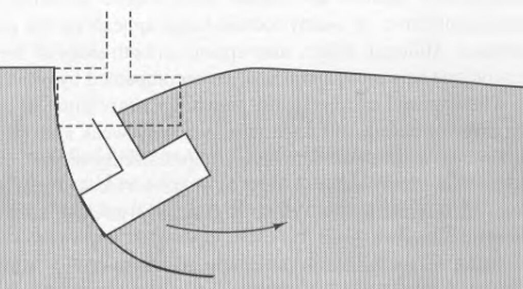 Punching Shear Bearing Capacity Failure Diagram