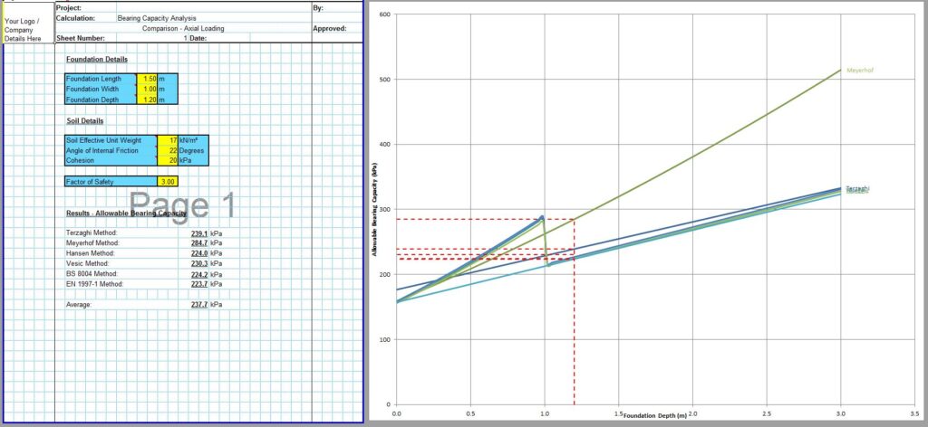 Soil Bearing Capacity Calculation Excel