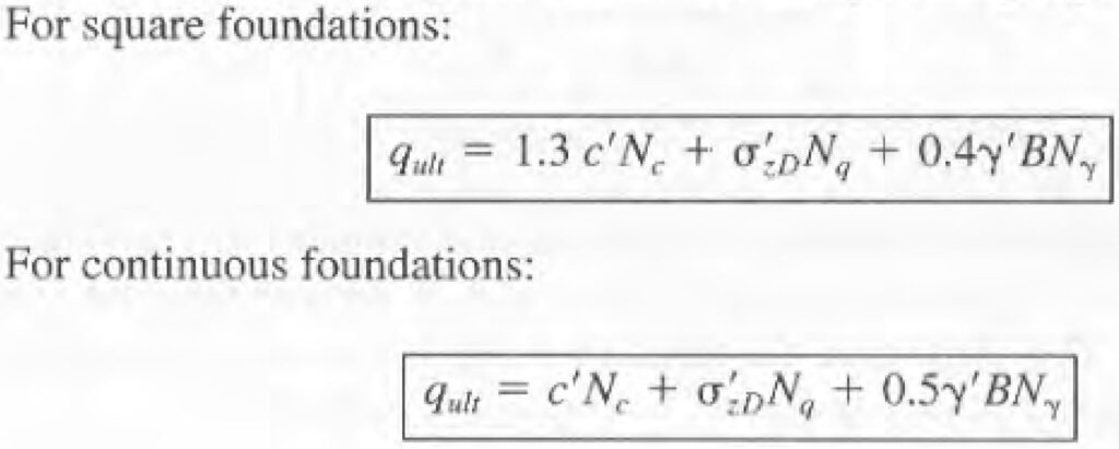 Terzaghi Bearing Capacity Equations - Square