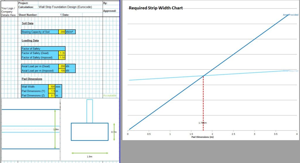 Wall Footing Design Spreadsheet