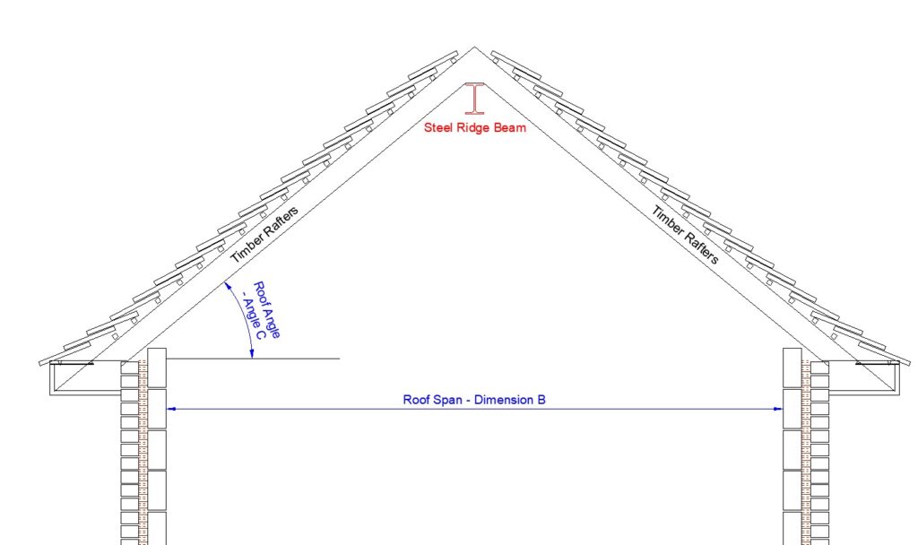 Ridge Beam Calculations