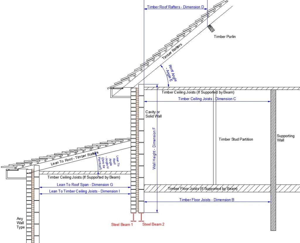 Steel Beam Extension