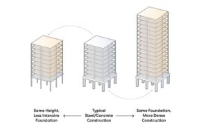 Timber Structural Design3