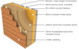 Timber Wall Design2
