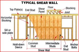 Wood Shear Wall1
