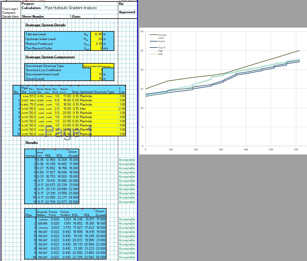 0147 - Pipe Hydraulic Gradient Analysis Spreadsheet4